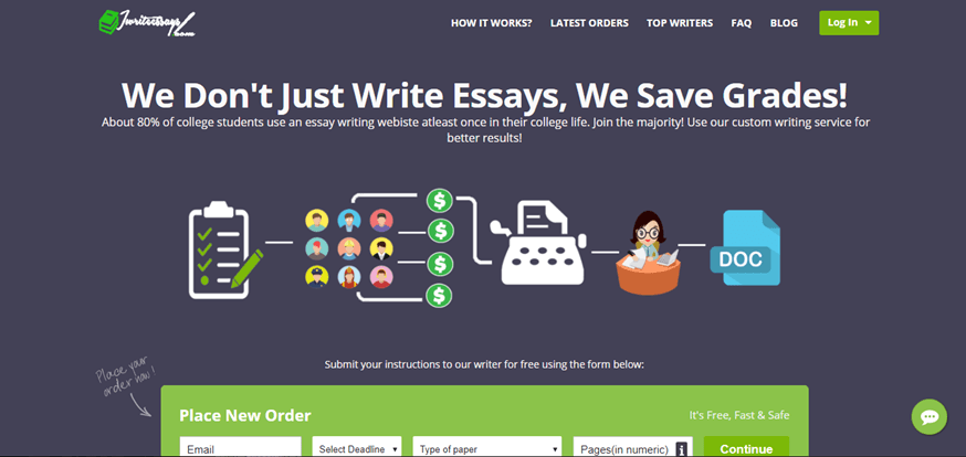 i write essays review