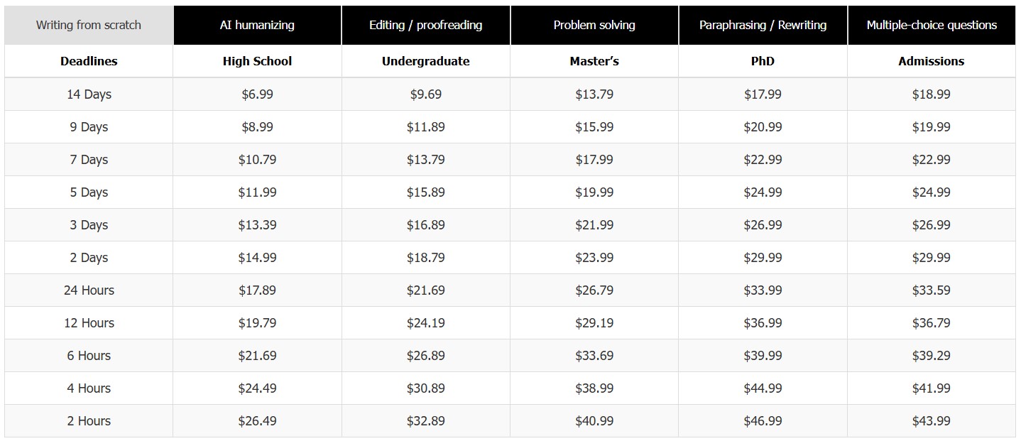 writepaperfor.me prices